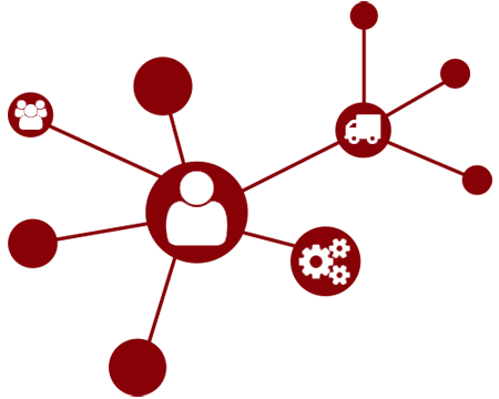 Supply Chain